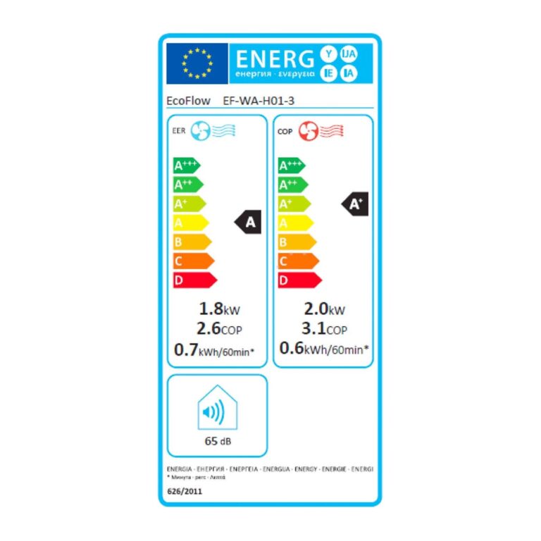 Mobile Klimaanlage EcoFlow WAVE 3 – Kabellose Kühl- und Heizlösung für unterwegs