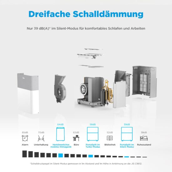 Split-Klimaanlage Midea PortaSplit 8000 BTU – Plug-and-Play Klimakomfort ohne Bohren – Bild 7