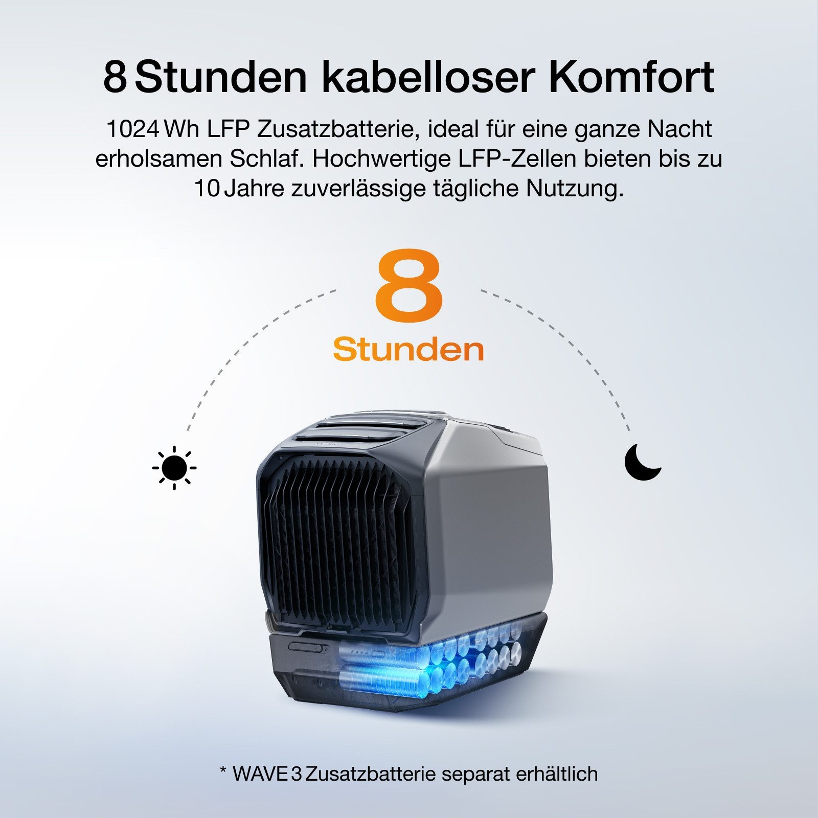 Mobile Klimaanlage EcoFlow WAVE 3 – Leistungsstarke Kühlung und Heizung für unterwegs – Bild 5