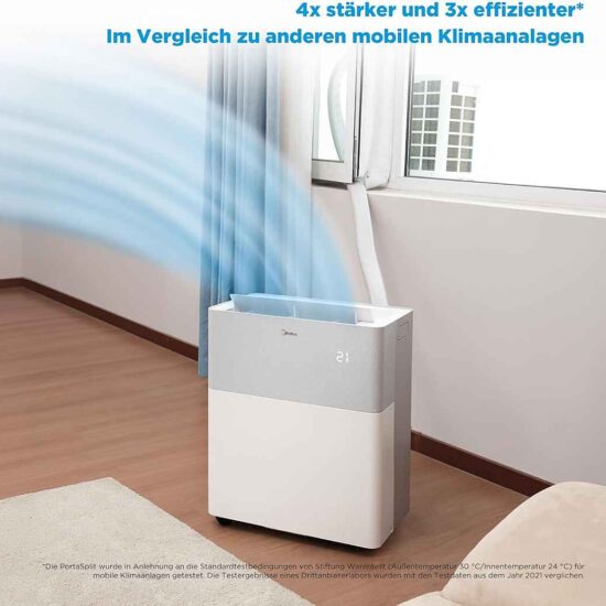 Split-Klimaanlage Midea PortaSplit S0KJE0BF – Flexible 4-in-1 Klimatisierung für jede Jahreszeit – Bild 2