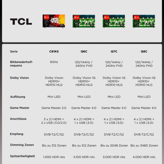 Fernseher TCL 55Q7CX1 – brillantes Mini-LED – Bild 7
