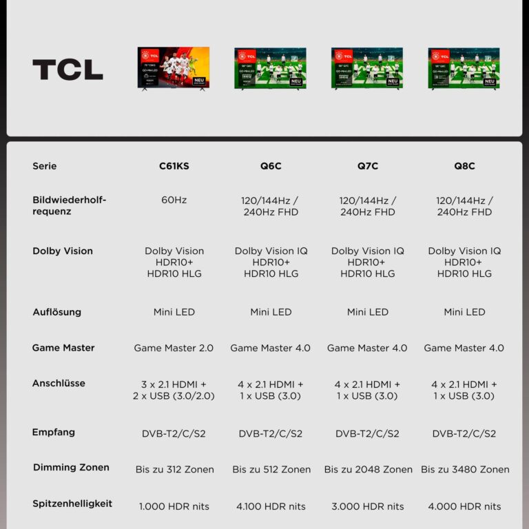 Fernseher TCL 55Q7CX1 – brillantes Mini-LED